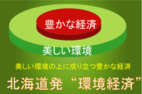“環境経済”美しい環境の上に成り立つ 豊かな経済